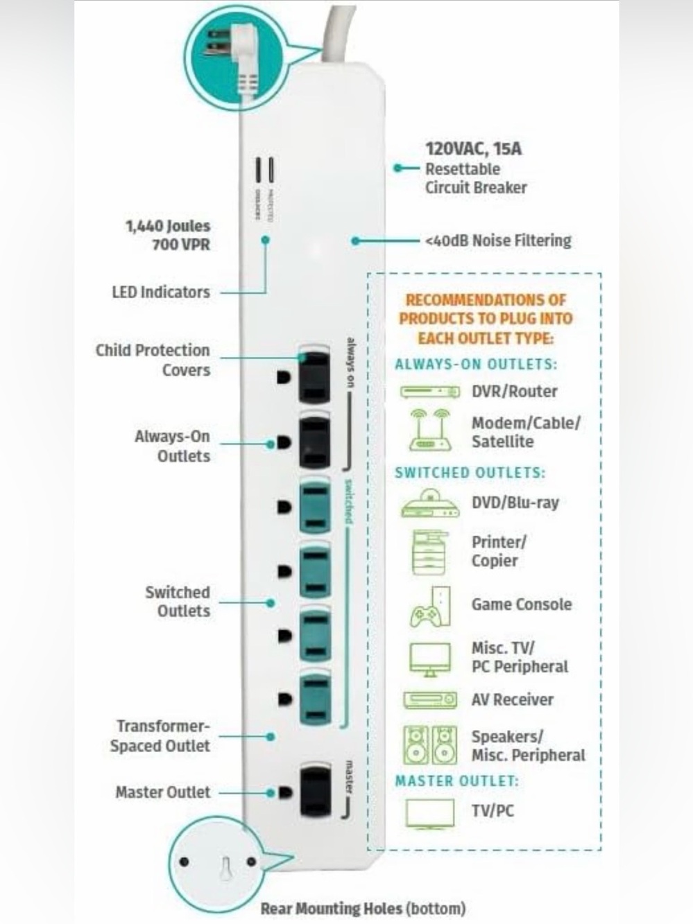 Energy-Saving Surge Protector Power Strip for Conserving Electricity on Devices - Picture 2 of 12